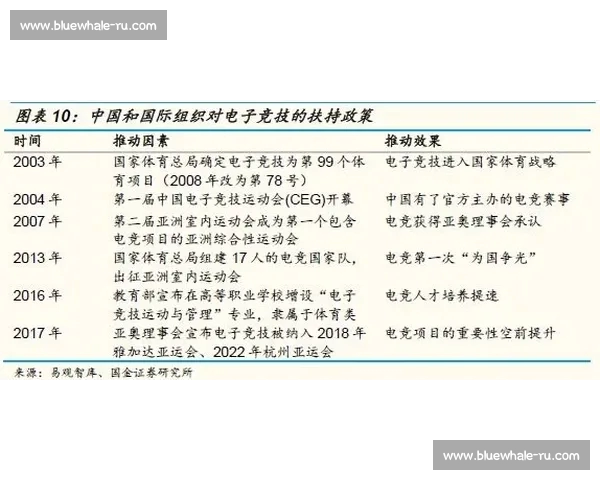 聚焦全球电竞赛事动态战队转会版本更新深度解析行业趋势选手表现前瞻