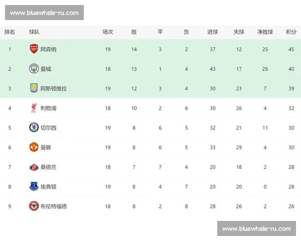 从数据到战术全解析结合赛程预测本赛季英超冠军黑马与保级走势