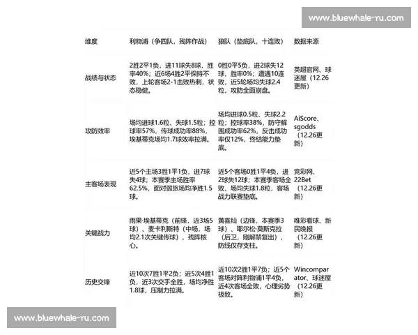 英超比赛数据深度拆解揭示球队战术走势与胜负关键分析体系演变与未来预测