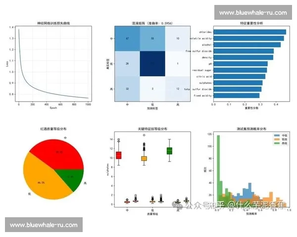 基于比赛数据统计分析的综合表现评估与趋势研究模型构建与策略优化