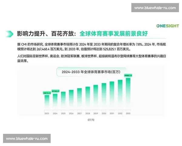 体育赛事数据对比分析：揭示各项赛事表现差异与趋势洞察